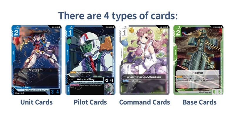 Types de cartes TCG Gundam