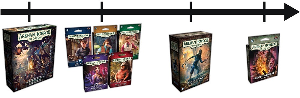 roadmap horreur à arkham 2026