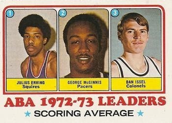 carte ABA scoring leader