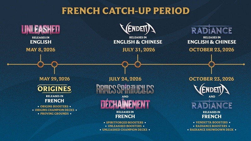 Riftbound extensions françaises roadmap